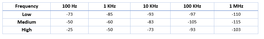 dvbs2xPhaseNoiseMask.png