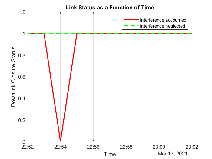 linkStatusGaussianParabolic.png