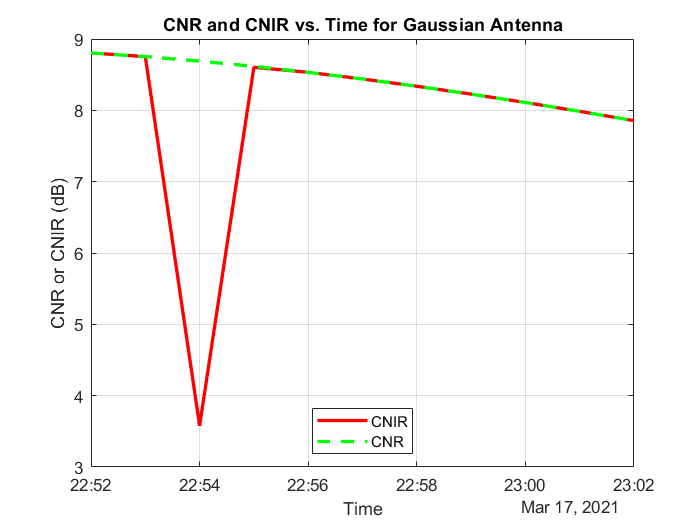cnrGaussian.png
