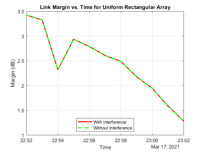 marginPhased.png