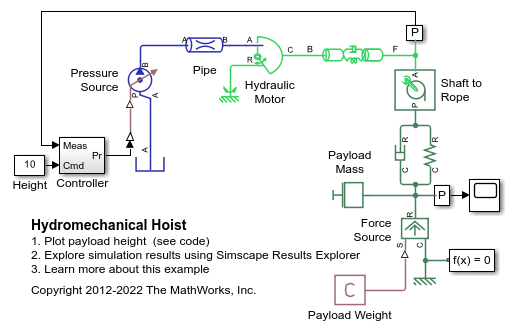 Hydromechanical Hoist