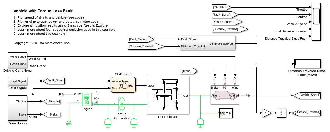 Vehicle with Torque Loss Fault