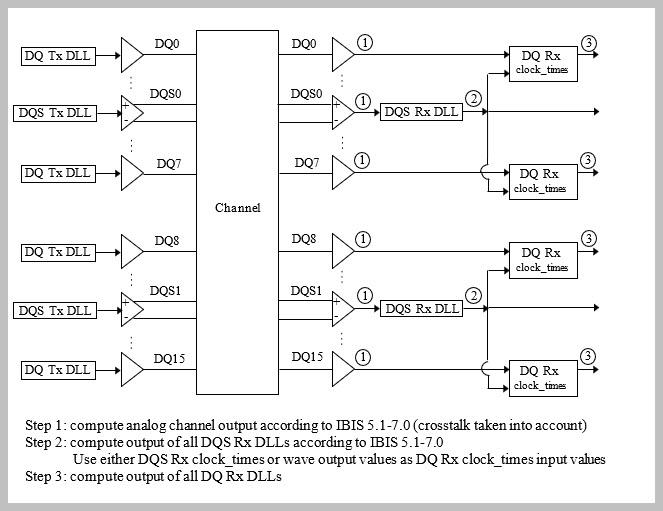 clock_forwarding_setup.jpg