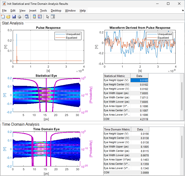 Globally Adapt Receiver Components Using Symbol Metrics