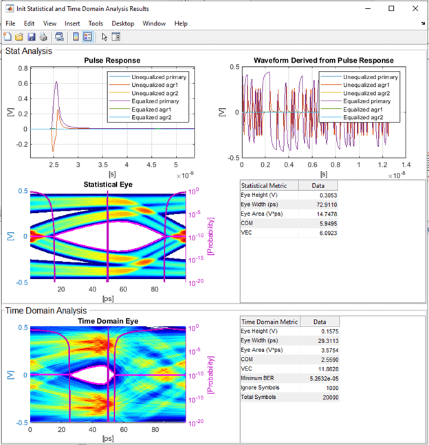 Simulate Crosstalk Cancellation in IBIS AMI Receiver Models