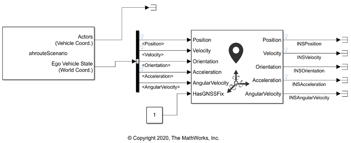 Generate INS Measurements from a Driving Scenario in Simulink