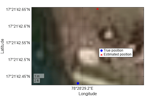 Figure contains an axes object with type geoaxes. The geoaxes object contains 2 objects of type scatter. These objects represent True position, Estimated position.