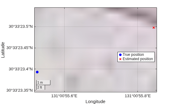 Figure contains an axes object with type geoaxes. The geoaxes object contains 2 objects of type scatter. These objects represent True position, Estimated position.