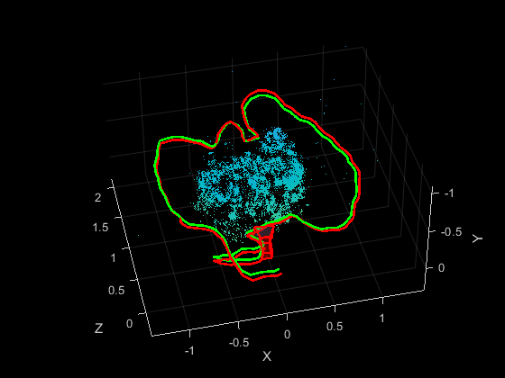 Figure contains an axes object. The axes object with xlabel X, ylabel Y contains 13 objects of type line, text, patch, scatter. This object represents Camera trajectory.