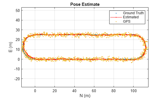 insCFMagnetometer - Model magnetometer readings for insCF sensor fusion ...