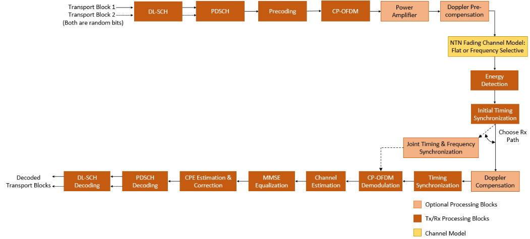 5G NR Physical Downlink Shared Channel (PDSCH) Video - MATLAB