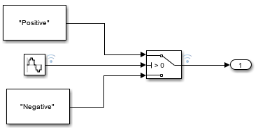 The stringData model