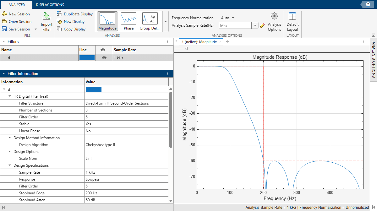Filter Analyzer app, showing the Analyzer toolstrip tab, the lowpass IIR filter in the Filters table, and the magnitude response of the filter. The display shows the response plot along with a mask that correspond to the filter design specifications.