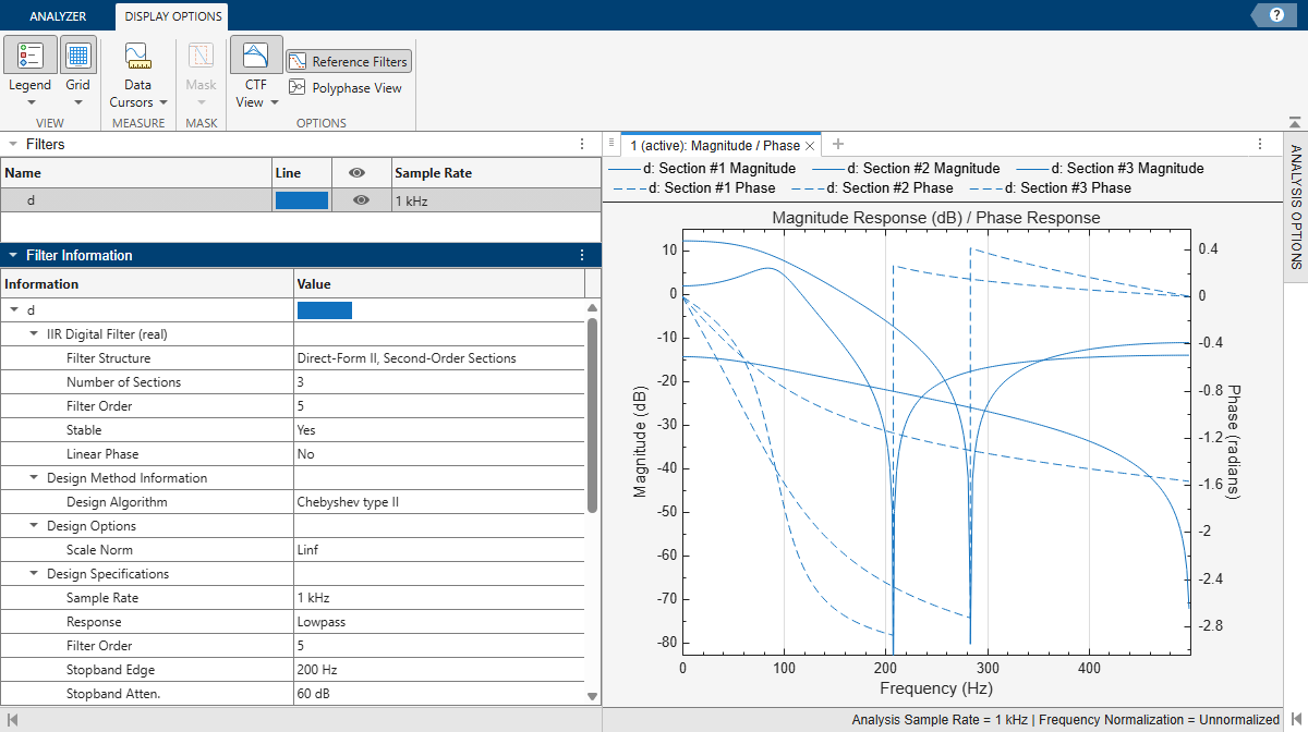 Filter Analyzer app, showing the Display Options toolstrip tab, the lowpass IIR filter in the Filters table, and the magnitude and phase responses of the filter. The display shows the response plots for each CTF section of the filter.