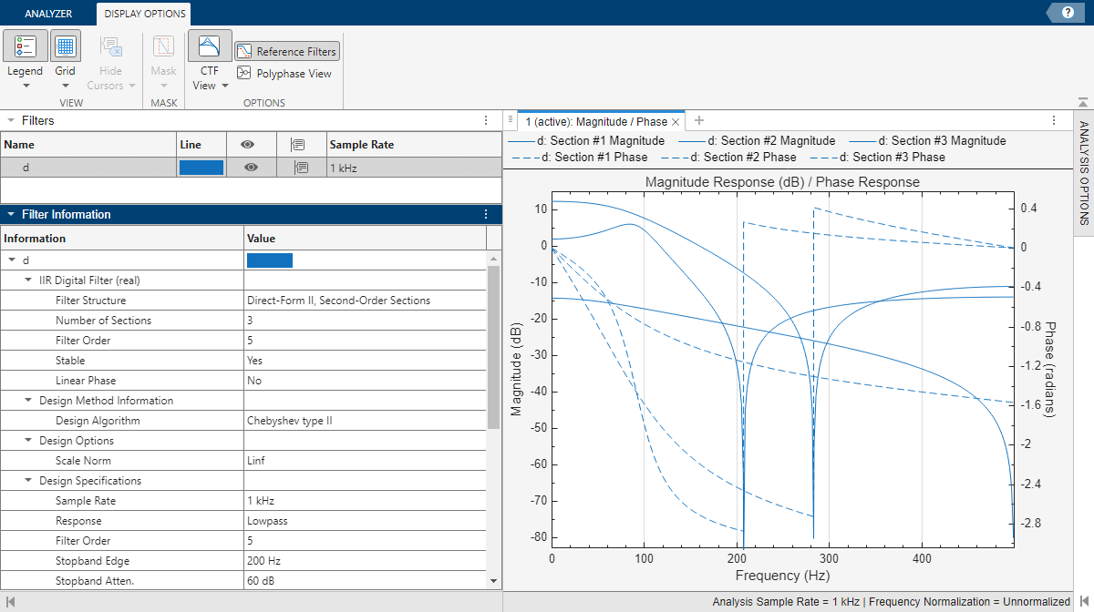 Filter Analyzer app, showing the Display Options toolstrip tab, the lowpass IIR filter in the Filters table, and the magnitude and phase responses of the filter. The display shows the response plots for each CTF section of the filter.