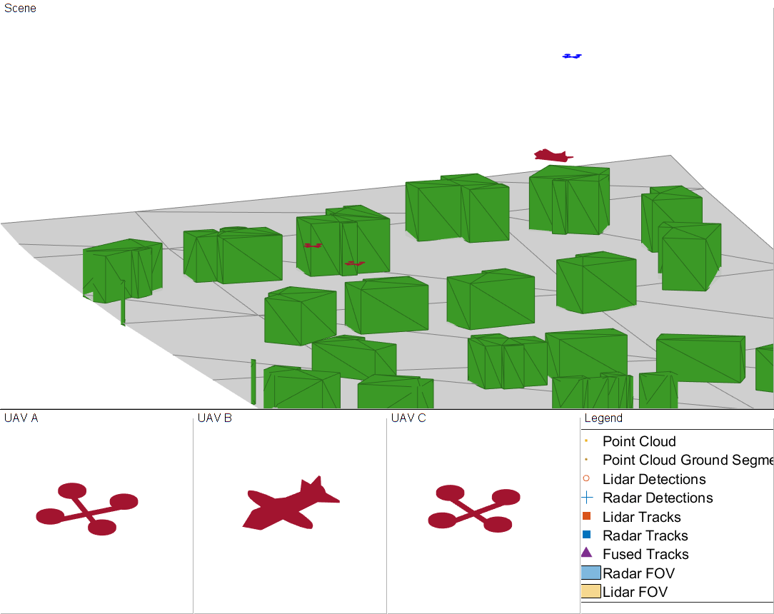 Figure UAV-borne Lidar and Radar fusion contains 4 axes objects and other objects of type uipanel. Axes object 1 with xlabel East (m), ylabel North (m) contains 33 objects of type patch, line. One or more of the lines displays its values using only markers Axes object 2 with xlabel X (m), ylabel Y (m) contains 33 objects of type patch, line. One or more of the lines displays its values using only markers Axes object 3 with xlabel X (m), ylabel Y (m) contains 33 objects of type patch, line. One or more of the lines displays its values using only markers Axes object 4 with xlabel X (m), ylabel Y (m) contains 33 objects of type patch, line. One or more of the lines displays its values using only markers