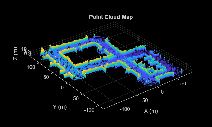 Design Lidar SLAM Algorithm Using Unreal Engine Simulation Environment