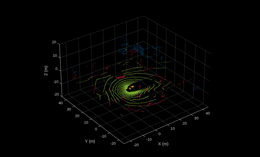 Ground Plane and Obstacle Detection Using Lidar