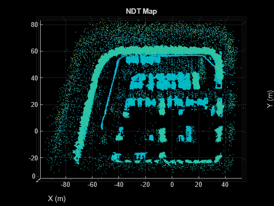 Figure contains an axes object. The axes object with title NDT Map, xlabel X (m), ylabel Y (m) contains an object of type scatter.