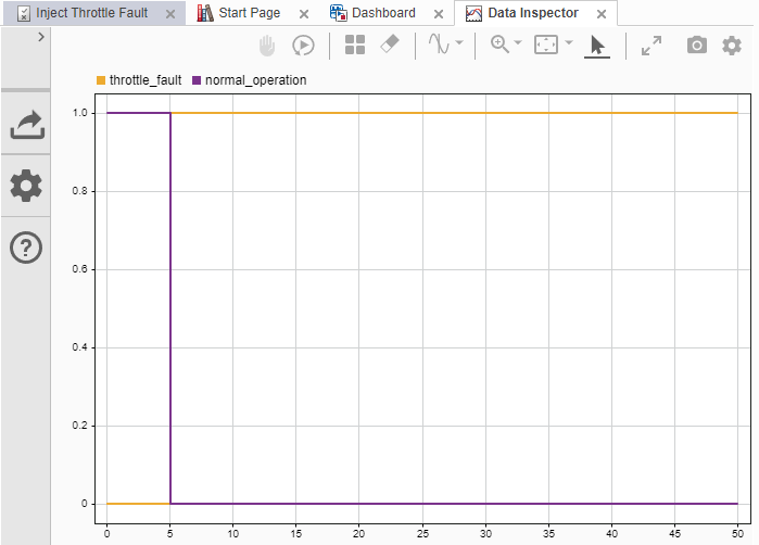 The visualized results of the test that injects throttle_fault. The plot also shows the normal_operation status. throttle_fault is a dark yellow, and normal_operation is purple. Both throttle_fault and normal_operation change their status at 5 seconds.