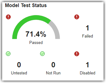 Fix Requirements-Based Testing Issues