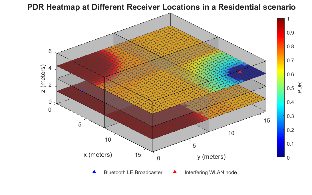 Estimate Packet Delivery Ratio of LE Broadcast Audio in Residential Scenario