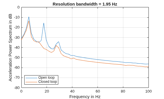 Practical Introduction to Frequency-Domain Analysis