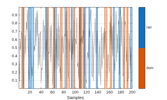 Figure contains an axes object. The axes object with xlabel Samples contains 27 objects of type line, patch.