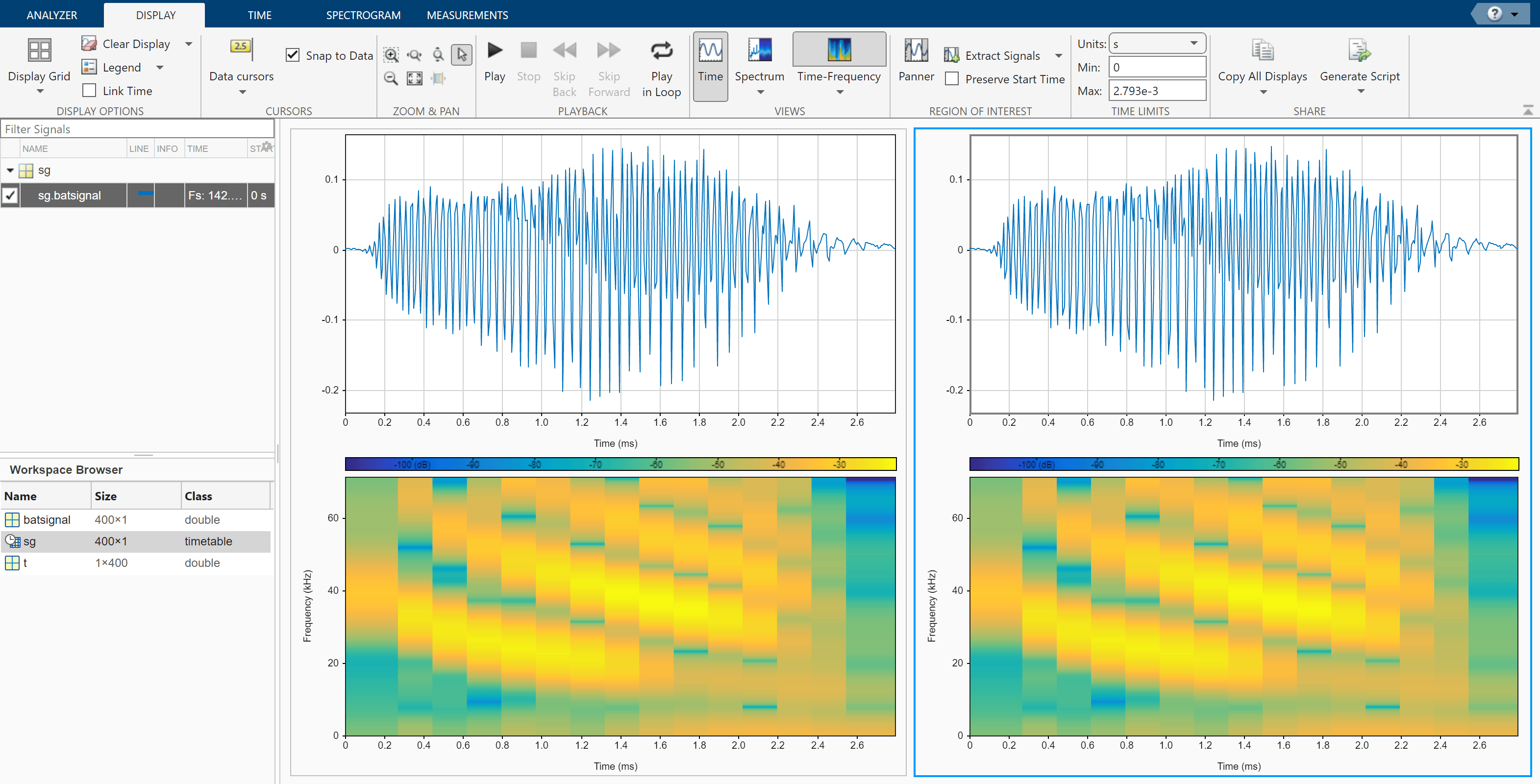 Signal Analyzer app showing two displays. Each display shows the bat signal in time domain and in frequency domain (spectrogram). Spectrograms calculated with default settings.
