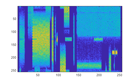 Spectrogram of a signal carrying various wireless transmissions, with the individual bursts visible as bright regions across the 256-by-256 image.