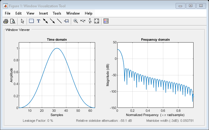 Figure Window Visualization Tool contains 2 axes objects and other objects of type uimenu, uitoolbar, uipanel. Axes object 1 with title Time domain, xlabel Samples, ylabel Amplitude contains an object of type line. Axes object 2 with title Frequency domain, xlabel Normalized Frequency (\times\pi rad/sample), ylabel Magnitude (dB) contains an object of type line.