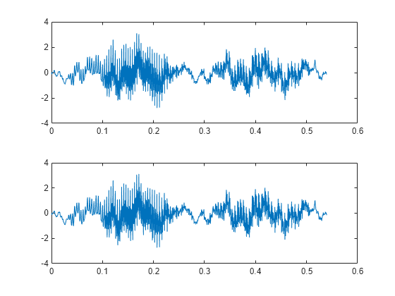 changing-signal-sample-rate-matlab-simulink-mathworks-espa-a