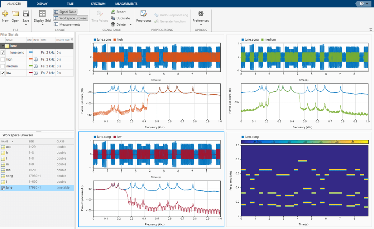 Signal Analyzer window showing highpass-filtered, bandpass-filtered, and lowpass-filtered copies of a music signal