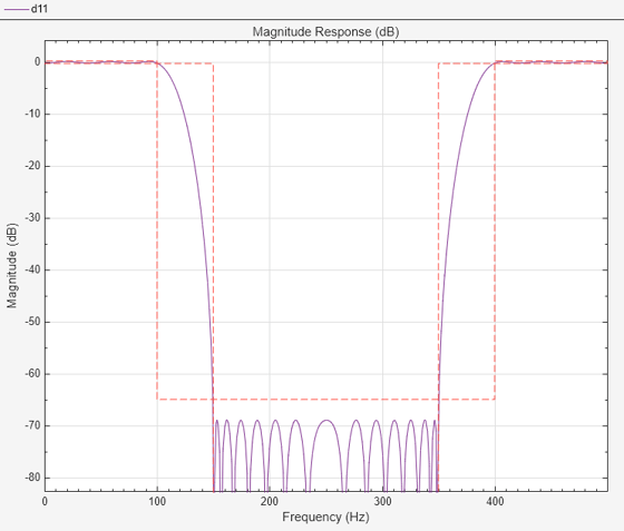 filter designer equiripple matlab