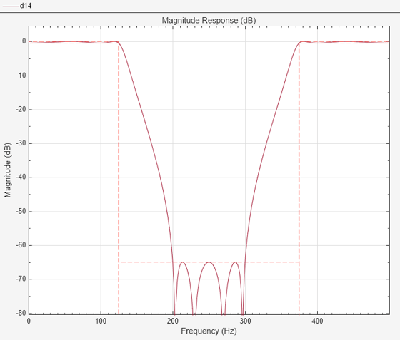 filter designer equiripple matlab