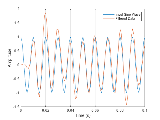 gaussian software density