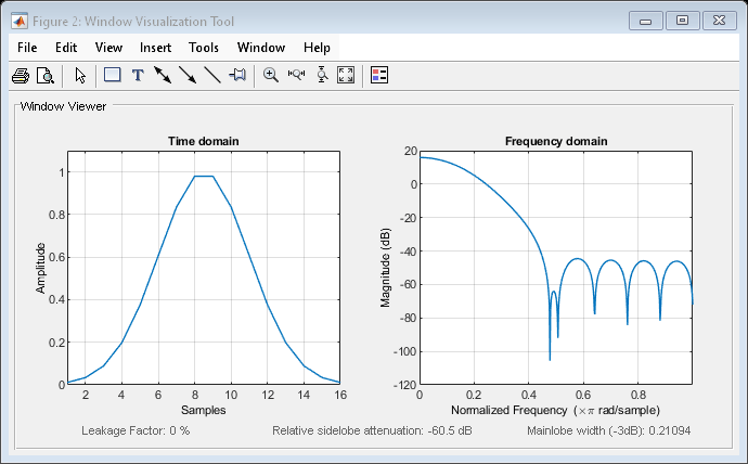 Figure Window Visualization Tool contains 2 axes objects and other objects of type uimenu, uitoolbar, uipanel. Axes object 1 with title Time domain, xlabel Samples, ylabel Amplitude contains an object of type line. Axes object 2 with title Frequency domain, xlabel Normalized Frequency (\times\pi rad/sample), ylabel Magnitude (dB) contains an object of type line.