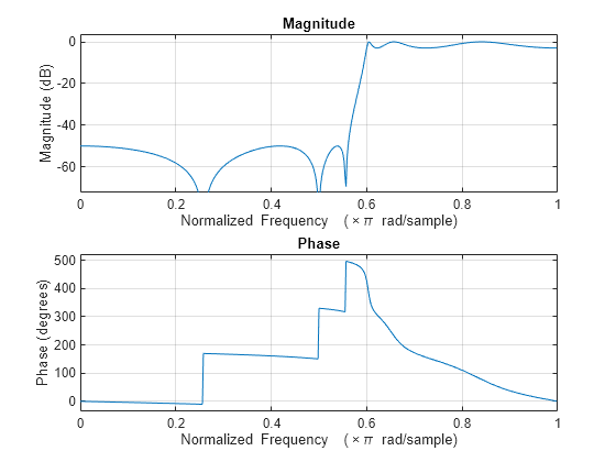 Elliptic