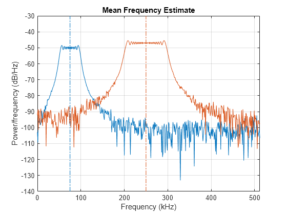 mean matlab