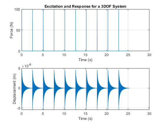 FSI Effect on Frequencies, Mode Shapes, and Modal Curvatures