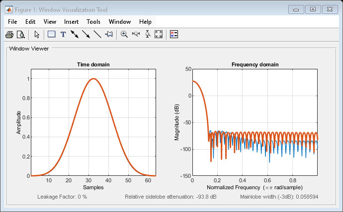 Figure Window Visualization Tool contains 2 axes objects and other objects of type uimenu, uitoolbar, uipanel. Axes object 1 with title Time domain, xlabel Samples, ylabel Amplitude contains 2 objects of type line. Axes object 2 with title Frequency domain, xlabel Normalized Frequency (\times\pi rad/sample), ylabel Magnitude (dB) contains 2 objects of type line.