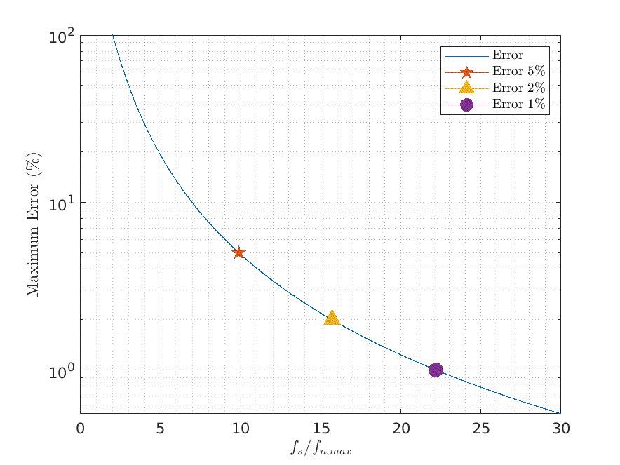 srs_sampling_rate.png