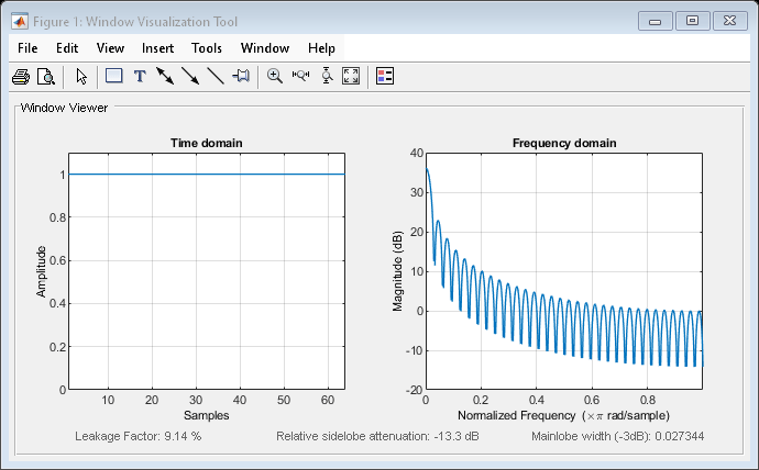 Figure Window Visualization Tool contains 2 axes objects and other objects of type uimenu, uitoolbar, uipanel. Axes object 1 with title Time domain, xlabel Samples, ylabel Amplitude contains an object of type line. Axes object 2 with title Frequency domain, xlabel Normalized Frequency (\times\pi rad/sample), ylabel Magnitude (dB) contains an object of type line.