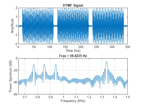 time travel frequency