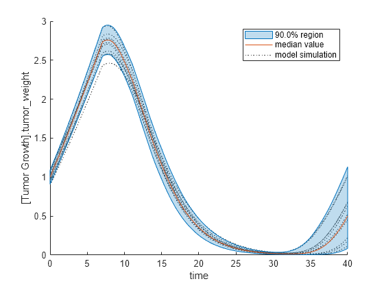 Alpha value. Диаграмма теневых секторов радара. Global sensitivity Analysis.