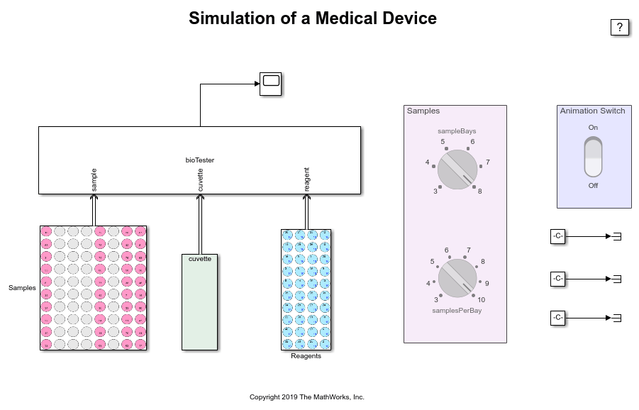 Simulation of a Medical Device