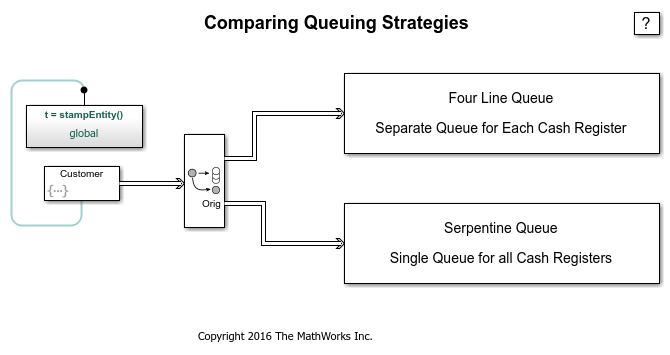 Comparing Queuing Strategies