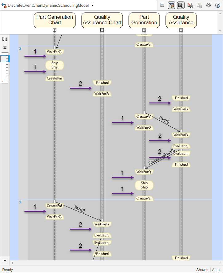 Dynamic Scheduling of Discrete-Event Chart Block