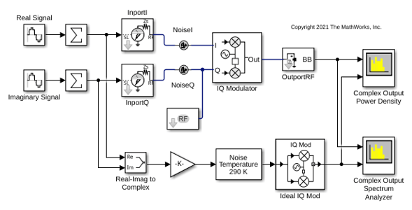 Modulate Quadrature Baseband Signals Using IQ Modulators