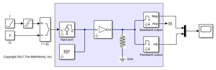 Passband Signal Representation in Circuit Envelope